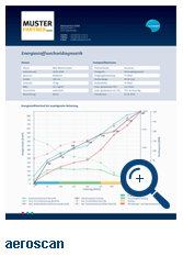 aeroscan Musterreport